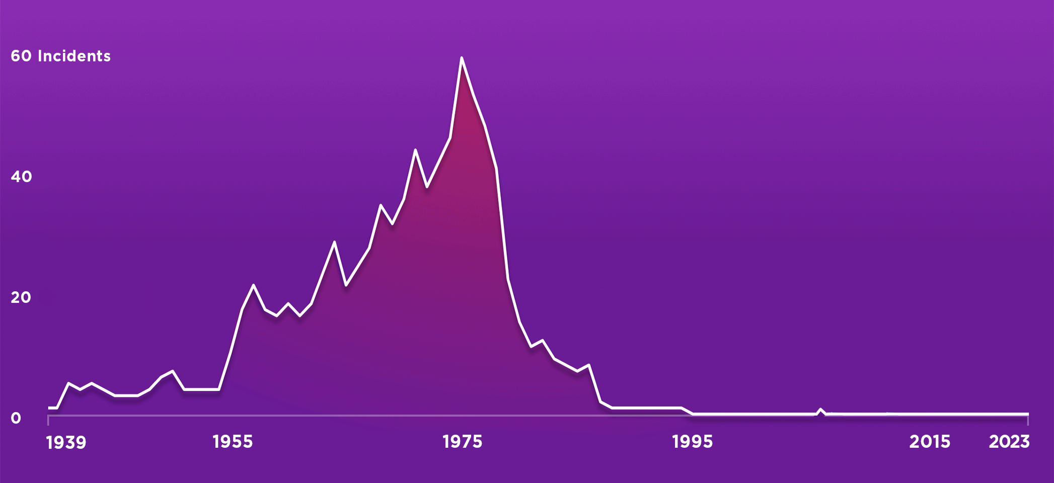 Protect-Heal-Timeline-Incident-Chart_24-2094x1128-1